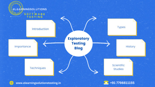 Dichotomies in Software Testing - elearningsolutionstesting