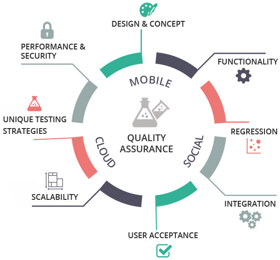 Difference between Static and Dynamic Testing