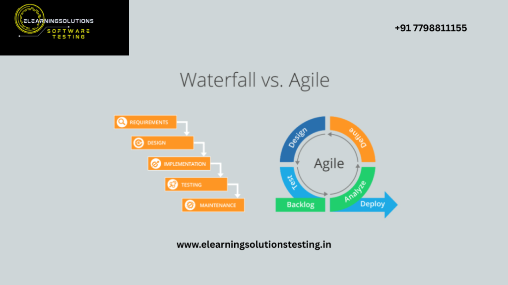 "Comparison of software testing approaches in Agile vs Waterfall models"