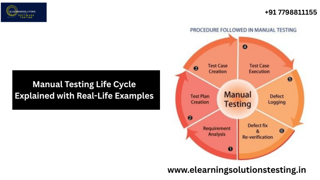 Making A Change Testing Then Live Manual Testing Life Cycle Explained with Real-Life Examples ...
